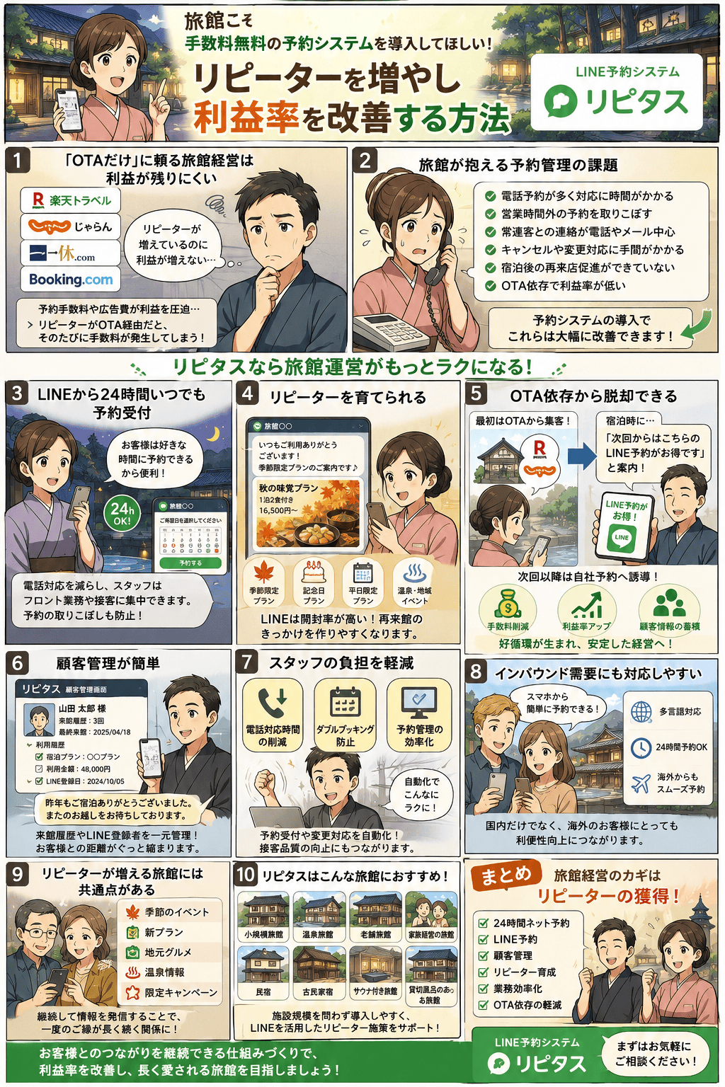 家族経営の旅館が手数料無料のLINE予約システム「リピタス」で女将の負担を減らし、常連客とのご縁を深めていく紹介漫画