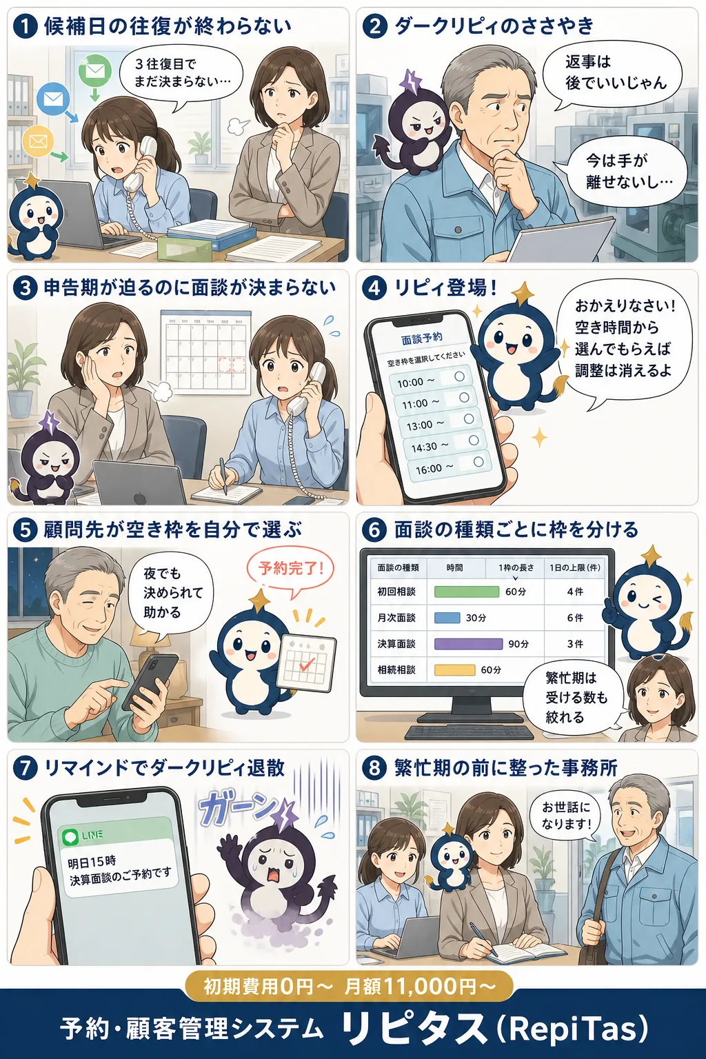 面談予約のオンライン化で日程調整が消えるの紹介まんが（8コマ）。1.候補日の往復が終わらない。2.ダークリピィのささやき。3.申告期が迫るのに面談が決まらない。4.リピィ登場！。5.顧問先が空き枠を自分で選ぶ。6.面談の種類ごとに枠を分ける。7.リマインドでダークリピィ退散。8.繁忙期の前に整った事務所。リピタスのマスコット「リピィ」と「ダークリピィ」が登場。