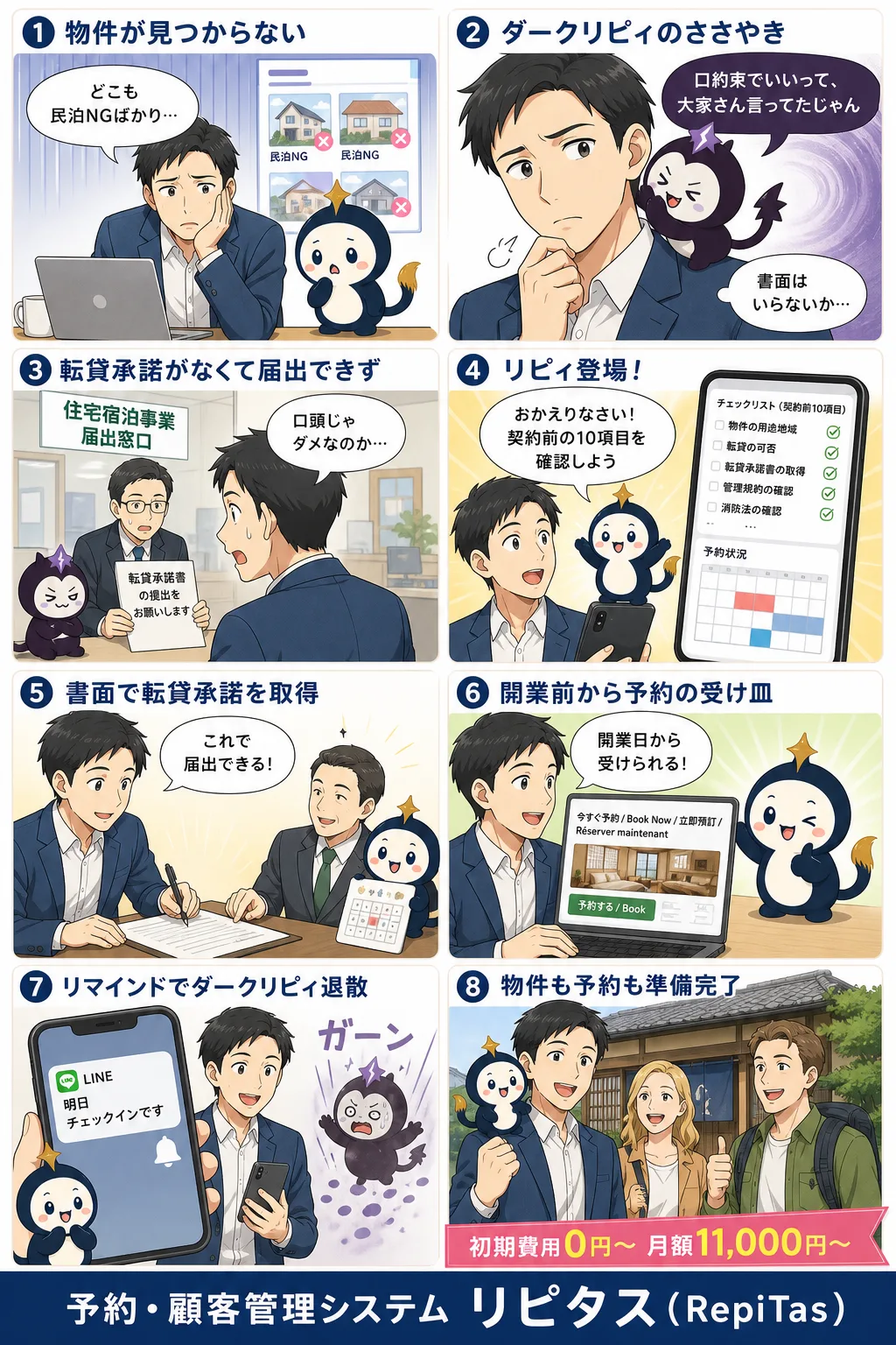 民泊物件の探し方と契約前チェックの紹介まんが（8コマ）。1.物件が見つからない。2.ダークリピィのささやき。3.転貸承諾がなくて届出できず。4.リピィ登場！。5.書面で転貸承諾を取得。6.開業前から予約の受け皿。7.リマインドでダークリピィ退散。8.物件も予約も準備完了。リピタスのマスコット「リピィ」と「ダークリピィ」が登場。