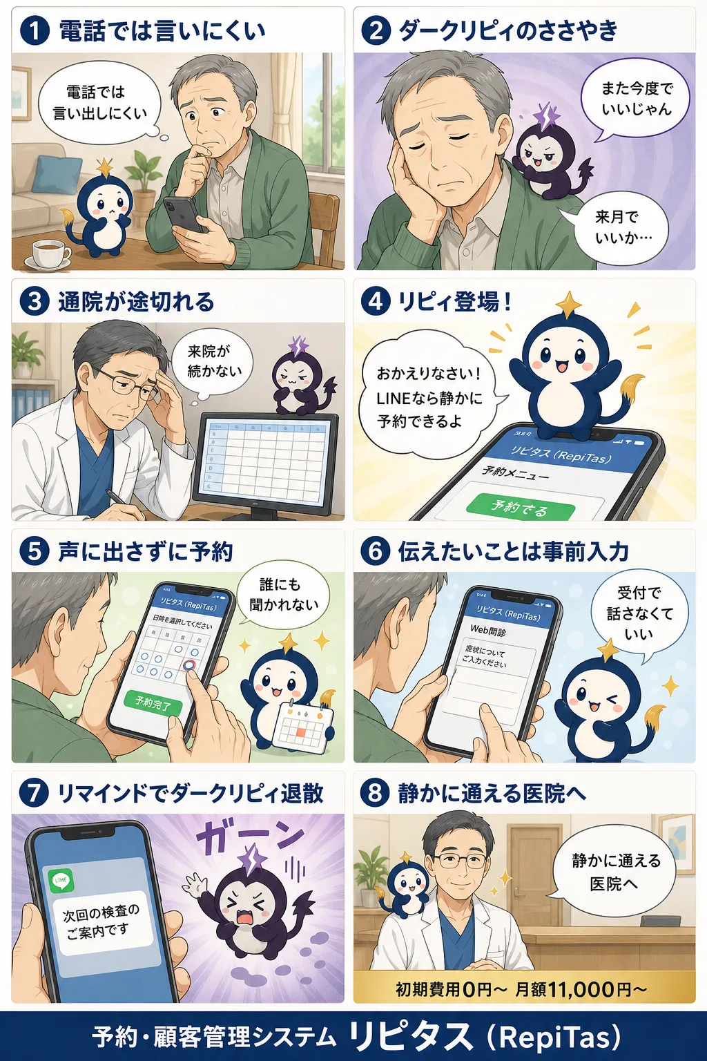 泌尿器科クリニックの予約システムの紹介まんが（8コマ）。1.電話では言いにくい。2.ダークリピィのささやき。3.通院が途切れる。4.リピィ登場！。5.声に出さずに予約。6.伝えたいことは事前入力。7.リマインドでダークリピィ退散。8.静かに通える医院へ。リピタスのマスコット「リピィ」と「ダークリピィ」が登場。