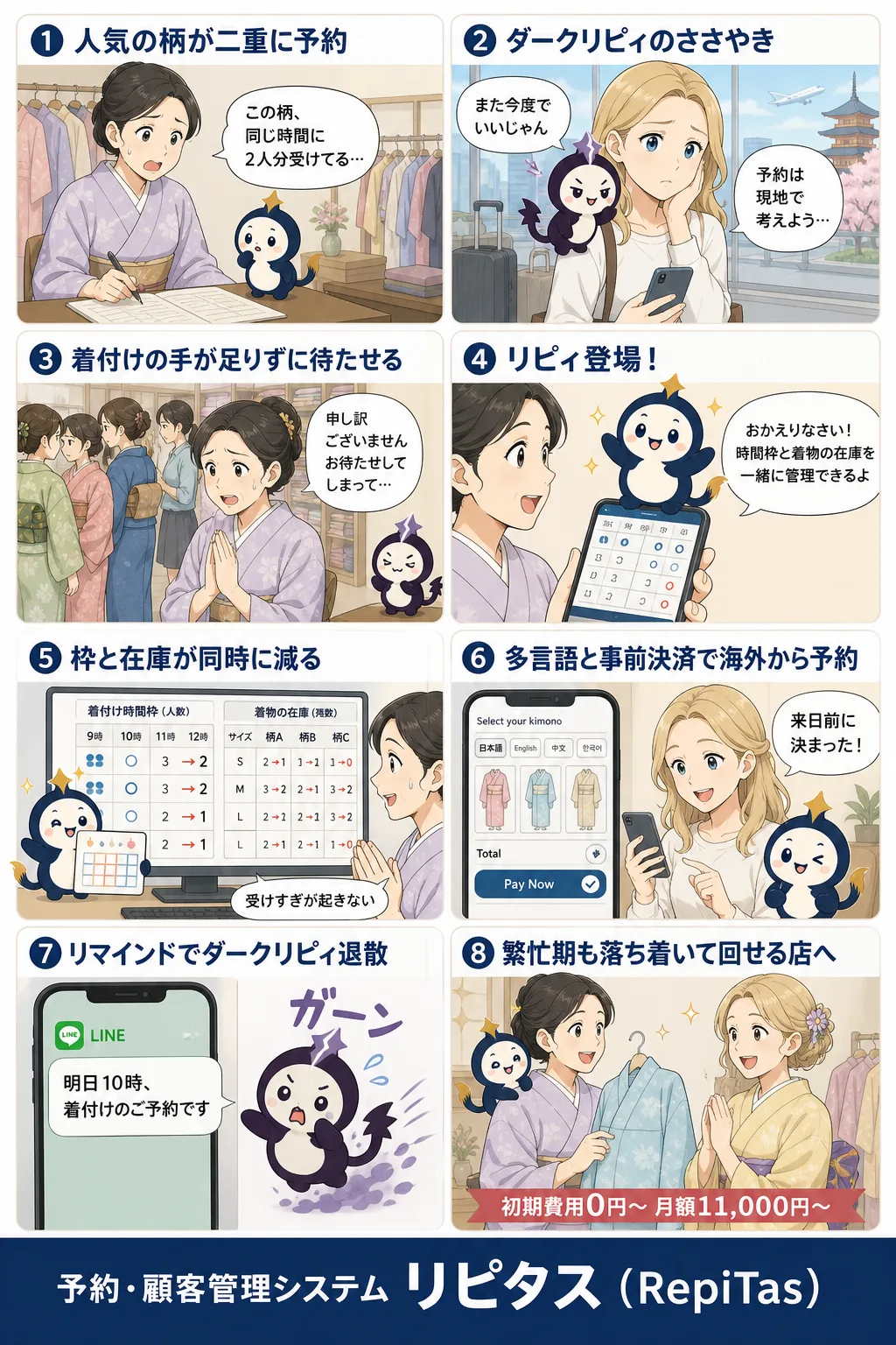 着物の枚数も外国人予約もまとめて管理の紹介まんが（8コマ）。1.人気の柄が二重に予約。2.ダークリピィのささやき。3.着付けの手が足りずに待たせる。4.リピィ登場！。5.枠と在庫が同時に減る。6.多言語と事前決済で海外から予約。7.リマインドでダークリピィ退散。8.繁忙期も落ち着いて回せる店へ。リピタスのマスコット「リピィ」と「ダークリピィ」が登場。