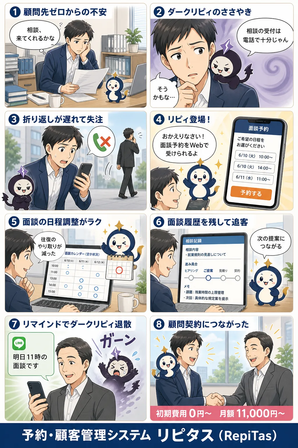 社労士事務所の開業と面談予約の紹介まんが（8コマ）。1.顧問先ゼロからの不安。2.ダークリピィのささやき。3.折り返しが遅れて失注。4.リピィ登場！。5.面談の日程調整がラク。6.面談履歴を残して追客。7.リマインドでダークリピィ退散。8.顧問契約につながった。リピタスのマスコット「リピィ」と「ダークリピィ」が登場。