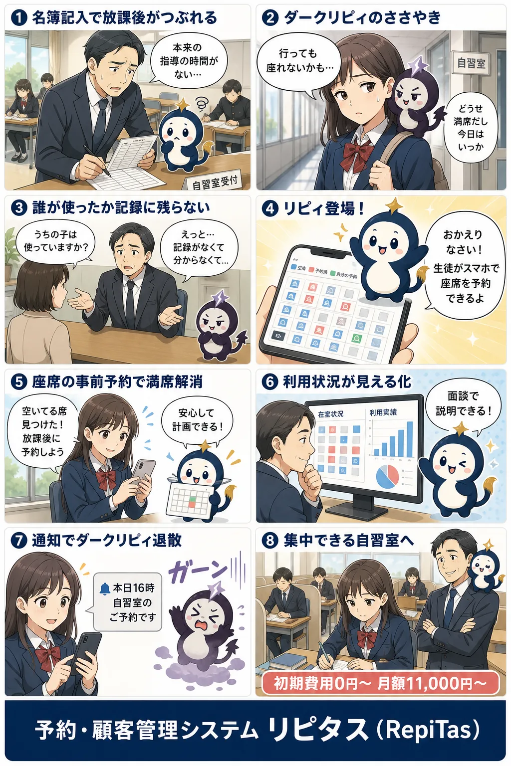 私立高校の自習室予約の紹介まんが（8コマ）。1.名簿記入で放課後がつぶれる。2.ダークリピィのささやき。3.誰が使ったか記録に残らない。4.リピィ登場！。5.座席の事前予約で満席解消。6.利用状況が見える化。7.通知でダークリピィ退散。8.集中できる自習室へ。リピタスのマスコット「リピィ」と「ダークリピィ」が登場。