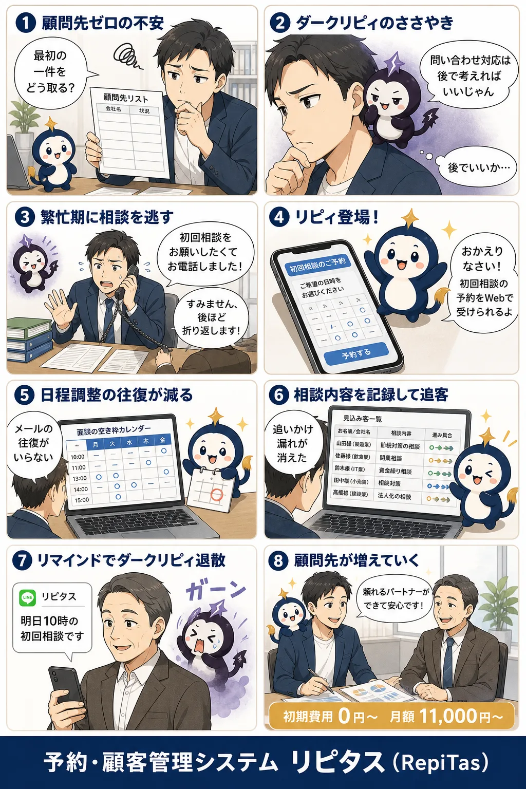 税理士の独立開業と初回相談の紹介まんが（8コマ）。1.顧問先ゼロの不安。2.ダークリピィのささやき。3.繁忙期に相談を逃す。4.リピィ登場！。5.日程調整の往復が減る。6.相談内容を記録して追客。7.リマインドでダークリピィ退散。8.顧問先が増えていく。リピタスのマスコット「リピィ」と「ダークリピィ」が登場。
