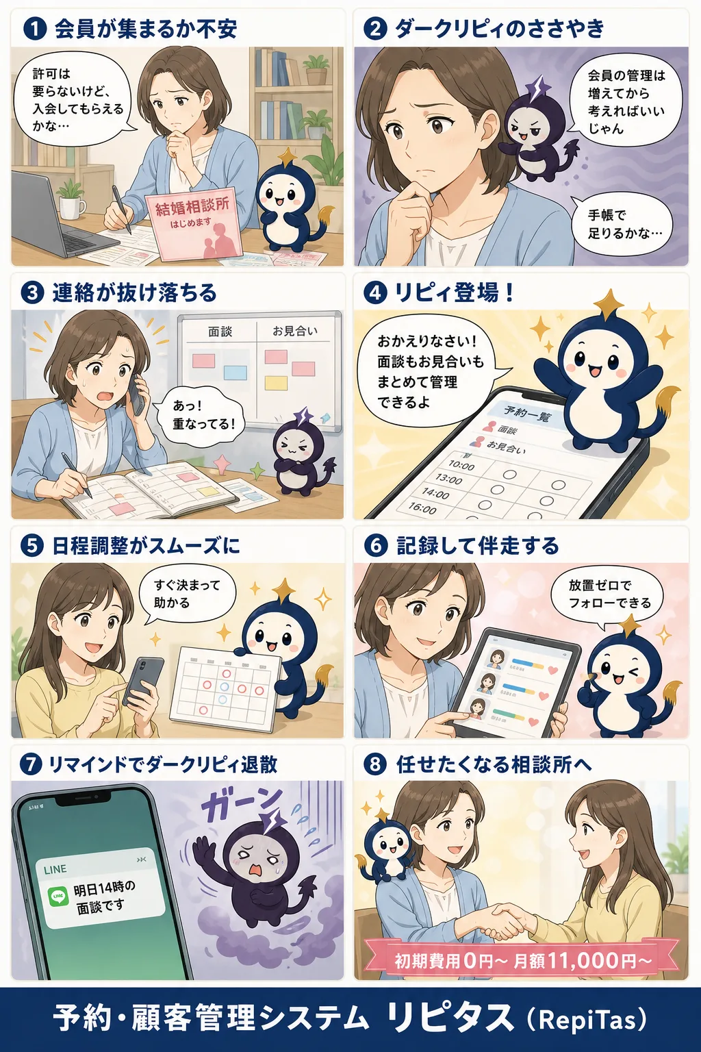 結婚相談所開業と会員管理の準備の紹介まんが（8コマ）。1.会員が集まるか不安。2.ダークリピィのささやき。3.連絡が抜け落ちる。4.リピィ登場！。5.日程調整がスムーズに。6.記録して伴走する。7.リマインドでダークリピィ退散。8.任せたくなる相談所へ。リピタスのマスコット「リピィ」と「ダークリピィ」が登場。