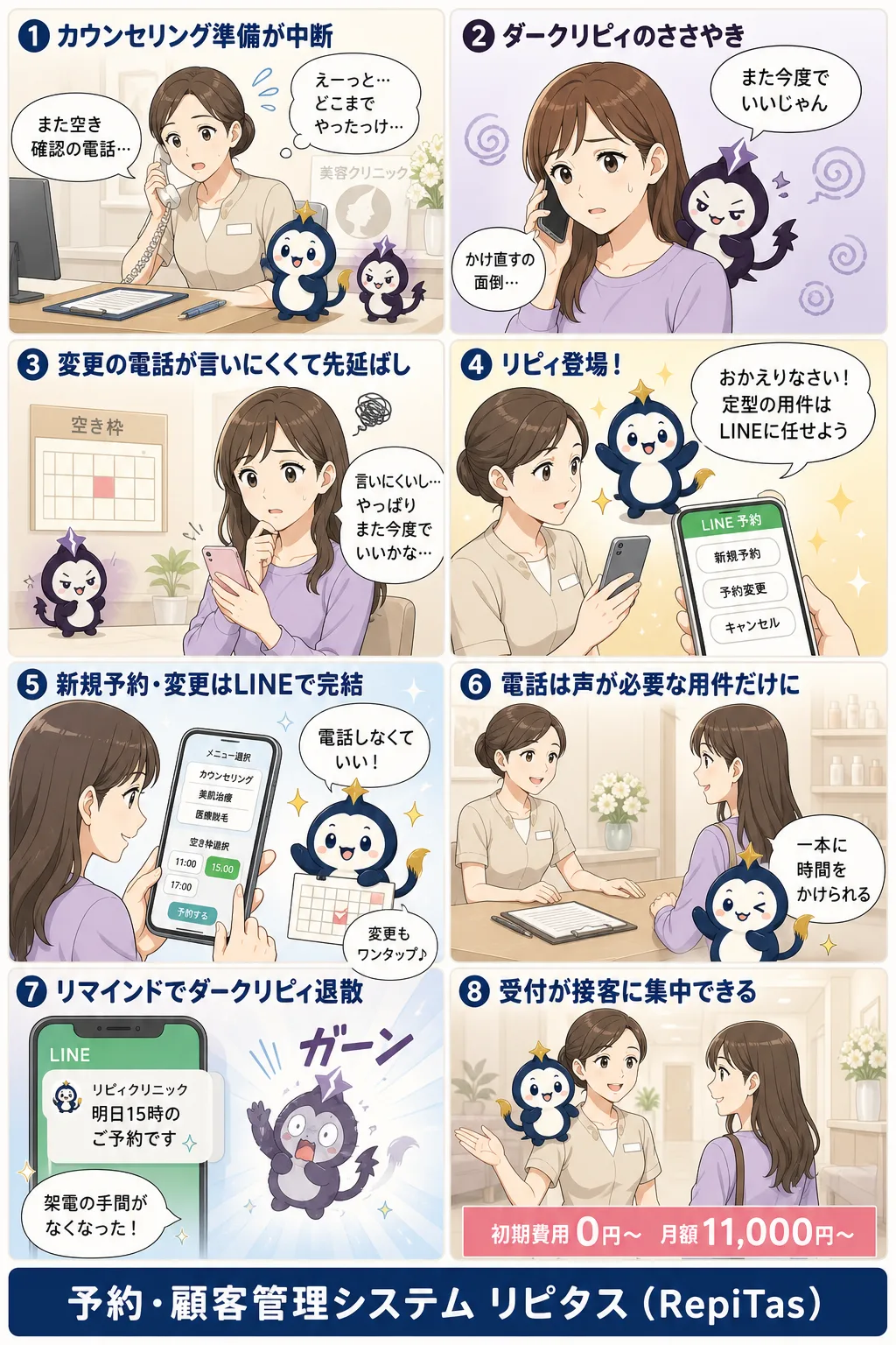 美容クリニックのWeb予約・LINE予約の紹介まんが（8コマ）。1.カウンセリング準備が中断。2.ダークリピィのささやき。3.変更の電話が言いにくくて先延ばし。4.リピィ登場！。5.新規予約・変更はLINEで完結。6.電話は声が必要な用件だけに。7.リマインドでダークリピィ退散。8.受付が接客に集中できる。リピタスのマスコット「リピィ」と「ダークリピィ」が登場。