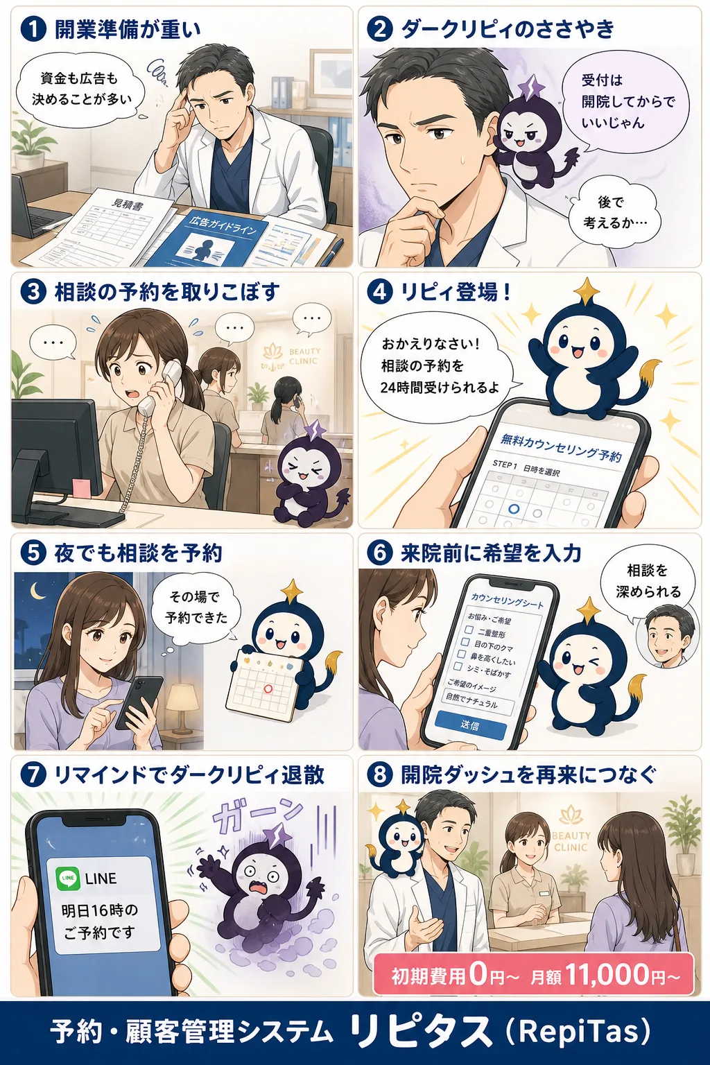 美容外科クリニックの開業の紹介まんが（8コマ）。1.開業準備が重い。2.ダークリピィのささやき。3.相談の予約を取りこぼす。4.リピィ登場！。5.夜でも相談を予約。6.来院前に希望を入力。7.リマインドでダークリピィ退散。8.開院ダッシュを再来につなぐ。リピタスのマスコット「リピィ」と「ダークリピィ」が登場。