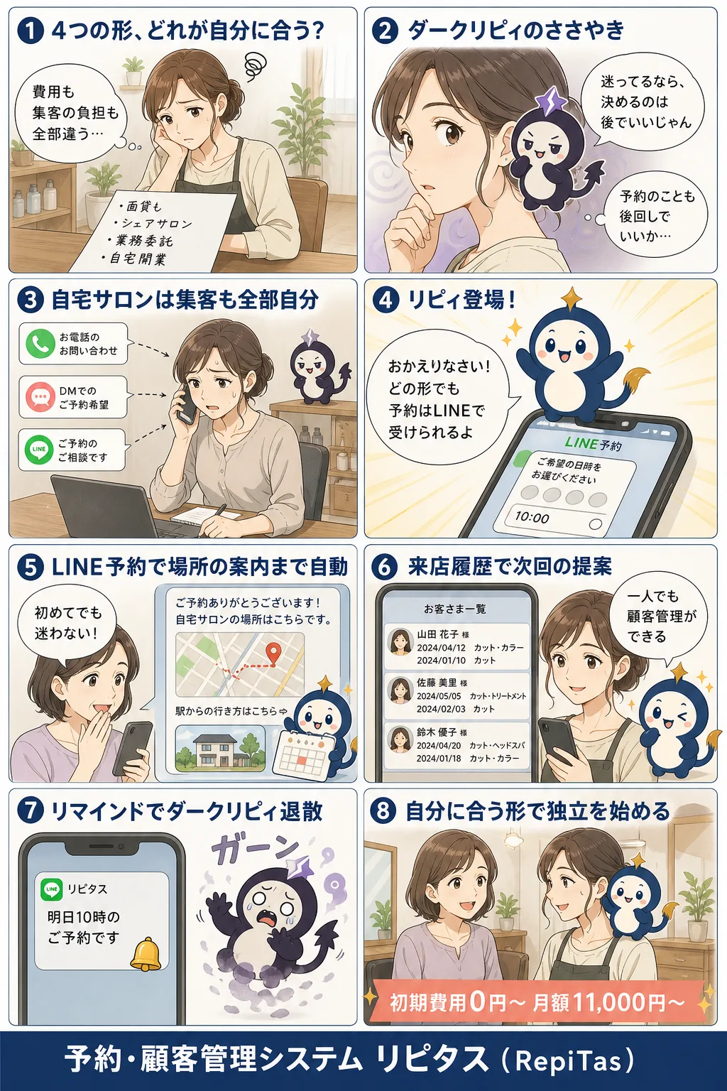 面貸し・シェアサロン・業務委託・自宅開業の違いの紹介まんが（8コマ）。1.4つの形、どれが自分に合う？。2.ダークリピィのささやき。3.自宅サロンは集客も全部自分。4.リピィ登場！。5.LINE予約で場所の案内まで自動。6.来店履歴で次回の提案。7.リマインドでダークリピィ退散。8.自分に合う形で独立を始める。リピタスのマスコット「リピィ」と「ダークリピィ」が登場。