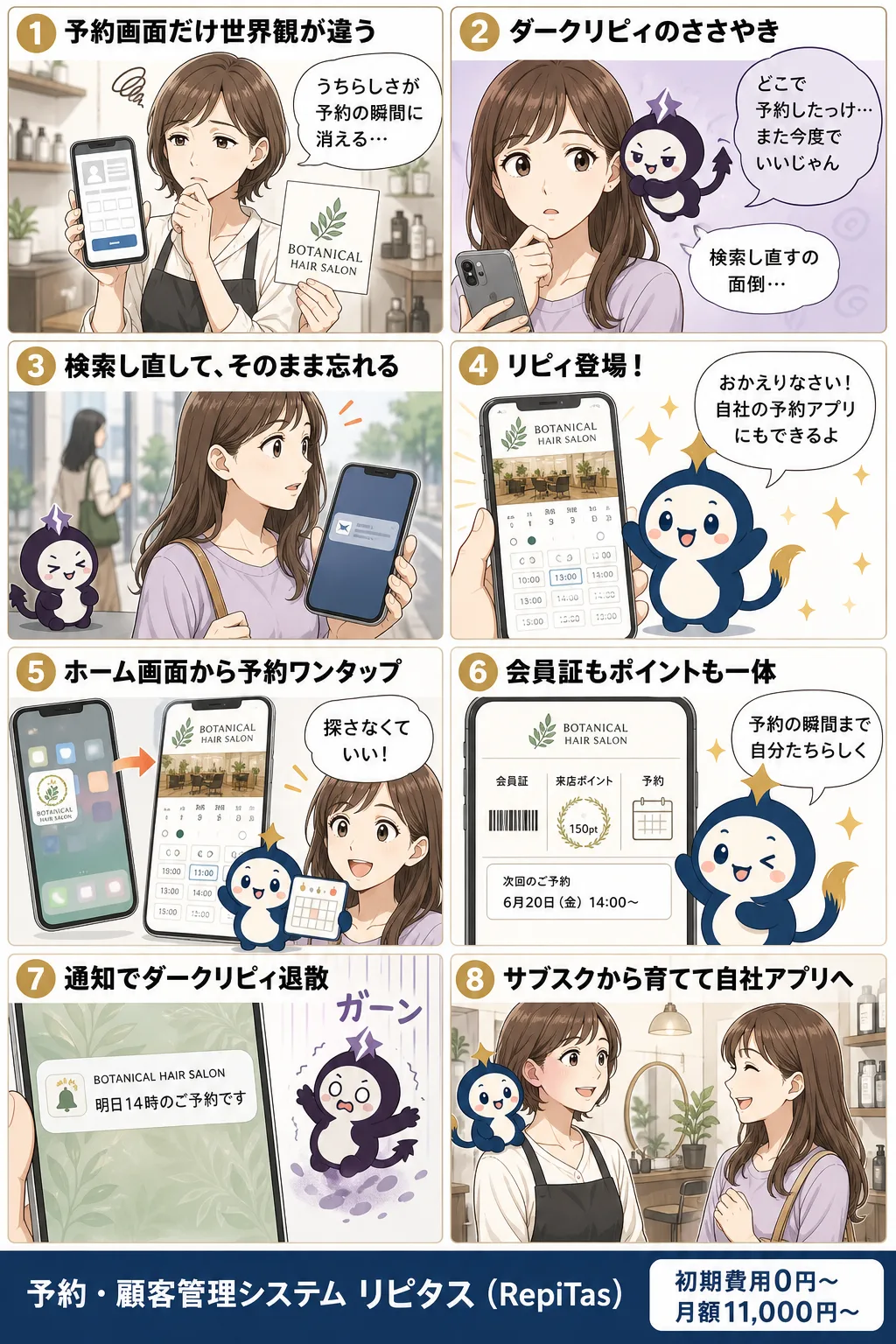 予約システムを自社の予約アプリにするの紹介まんが（8コマ）。1.予約画面だけ世界観が違う。2.ダークリピィのささやき。3.検索し直して、そのまま忘れる。4.リピィ登場！。5.ホーム画面から予約ワンタップ。6.会員証もポイントも一体。7.通知でダークリピィ退散。8.サブスクから育てて自社アプリへ。リピタスのマスコット「リピィ」と「ダークリピィ」が登場。