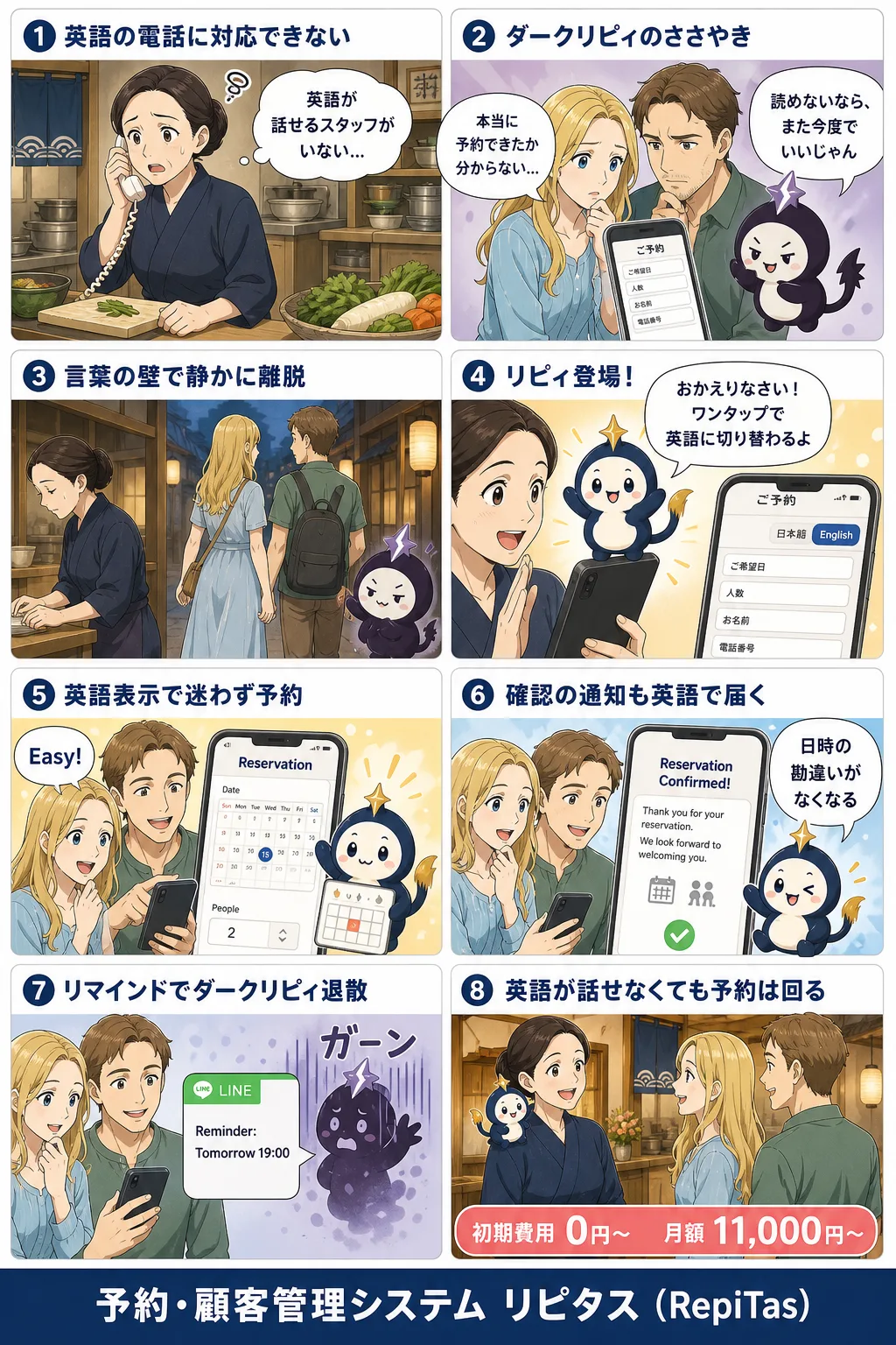 ワンタップで英語に切り替わる予約システムの紹介まんが（8コマ）。1.英語の電話に対応できない。2.ダークリピィのささやき。3.言葉の壁で静かに離脱。4.リピィ登場！。5.英語表示で迷わず予約。6.確認の通知も英語で届く。7.リマインドでダークリピィ退散。8.英語が話せなくても予約は回る。リピタスのマスコット「リピィ」と「ダークリピィ」が登場。