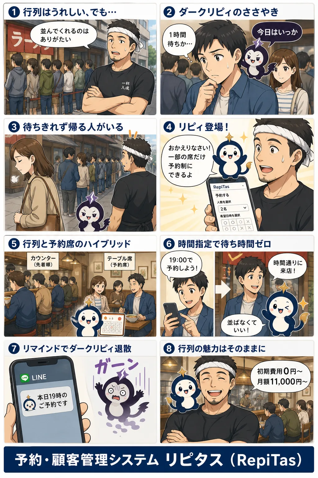 行列店の予約システムの紹介まんが（8コマ）。1.行列はうれしい、でも…。2.ダークリピィのささやき。3.待ちきれず帰る人がいる。4.リピィ登場！。5.行列と予約席のハイブリッド。6.時間指定で待ち時間ゼロ。7.リマインドでダークリピィ退散。8.行列の魅力はそのままに。リピタスのマスコット「リピィ」と「ダークリピィ」が登場。
