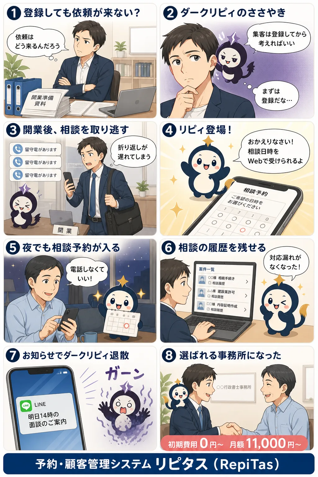 行政書士事務所の開業の紹介まんが（8コマ）。1.登録しても依頼が来ない？。2.ダークリピィのささやき。3.開業後、相談を取り逃す。4.リピィ登場！。5.夜でも相談予約が入る。6.相談の履歴を残せる。7.お知らせでダークリピィ退散。8.選ばれる事務所になった。リピタスのマスコット「リピィ」と「ダークリピィ」が登場。