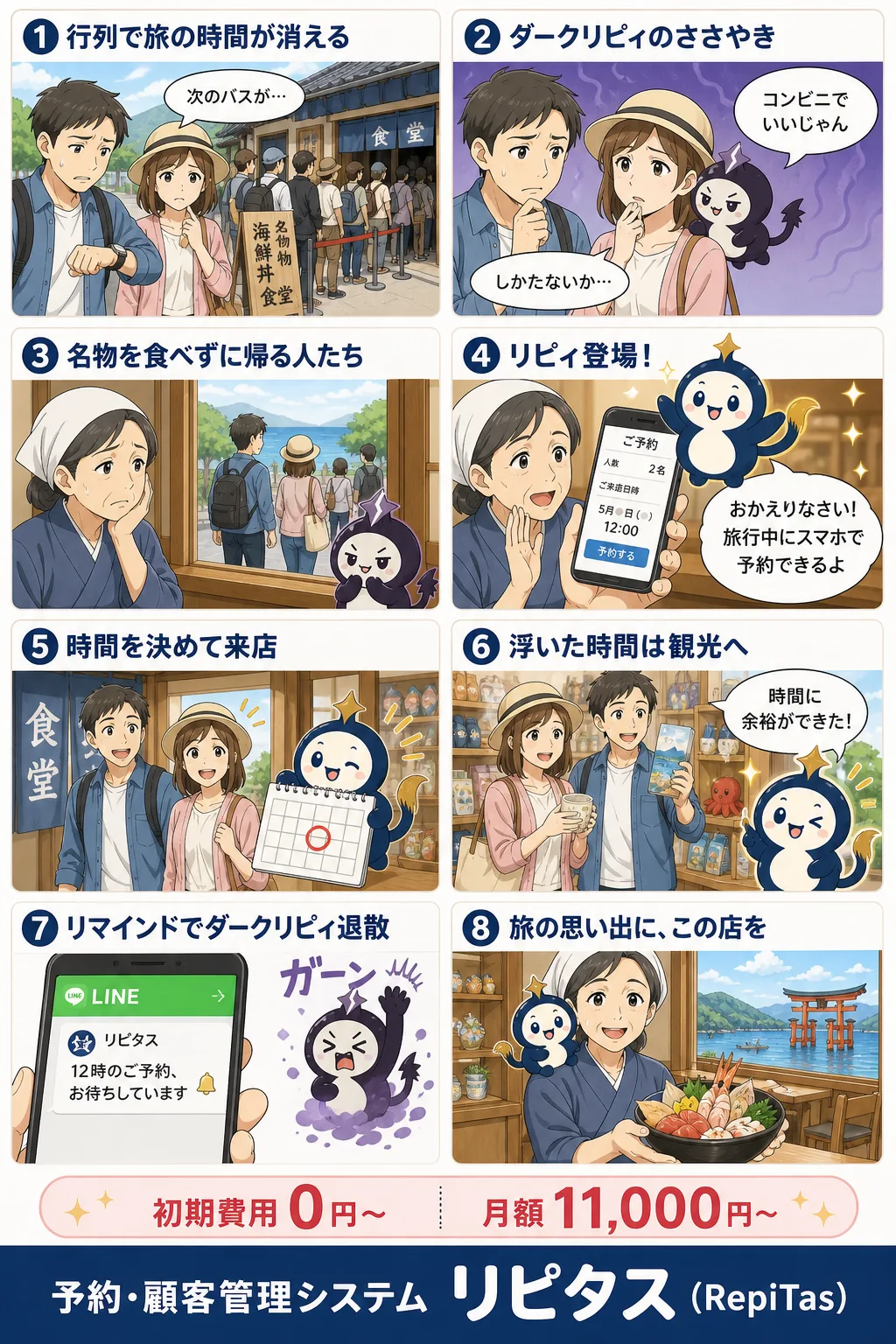 観光地の飲食店の予約システムの紹介まんが（8コマ）。1.行列で旅の時間が消える。2.ダークリピィのささやき。3.名物を食べずに帰る人たち。4.リピィ登場！。5.時間を決めて来店。6.浮いた時間は観光へ。7.リマインドでダークリピィ退散。8.旅の思い出に、この店を。リピタスのマスコット「リピィ」と「ダークリピィ」が登場。