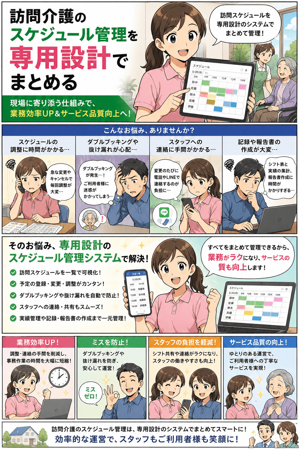 急な変更やキャンセルの調整・ダブルブッキング・スタッフへの連絡・記録や報告書作成に追われる訪問介護事業所が、訪問スケジュールを一覧で可視化し予定の登録・変更・共有から実績管理まで一元管理する専用設計のスケジュール管理システムを導入して、業務効率アップとサービス品質向上を実現する紹介漫画