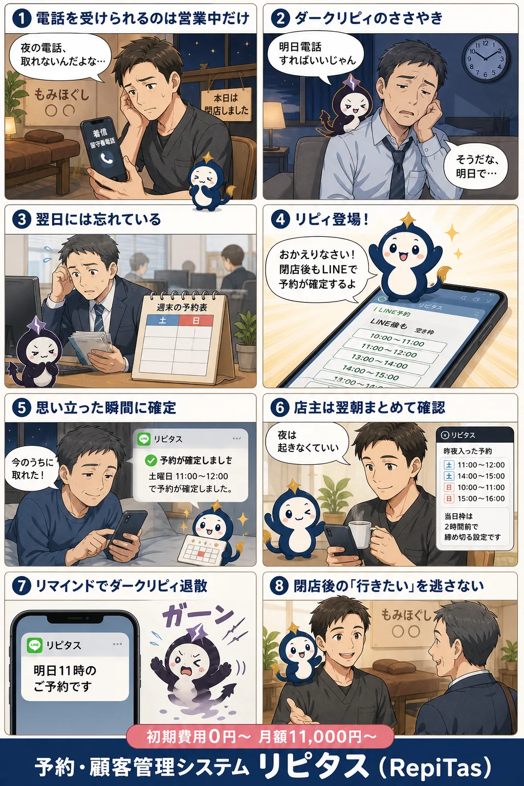 営業時間外の予約を仕組みで受けるの紹介まんが（8コマ）。1.電話を受けられるのは営業中だけ。2.ダークリピィのささやき。3.翌日には忘れている。4.リピィ登場！。5.思い立った瞬間に確定。6.店主は翌朝まとめて確認。7.リマインドでダークリピィ退散。8.閉店後の「行きたい」を逃さない。リピタスのマスコット「リピィ」と「ダークリピィ」が登場。