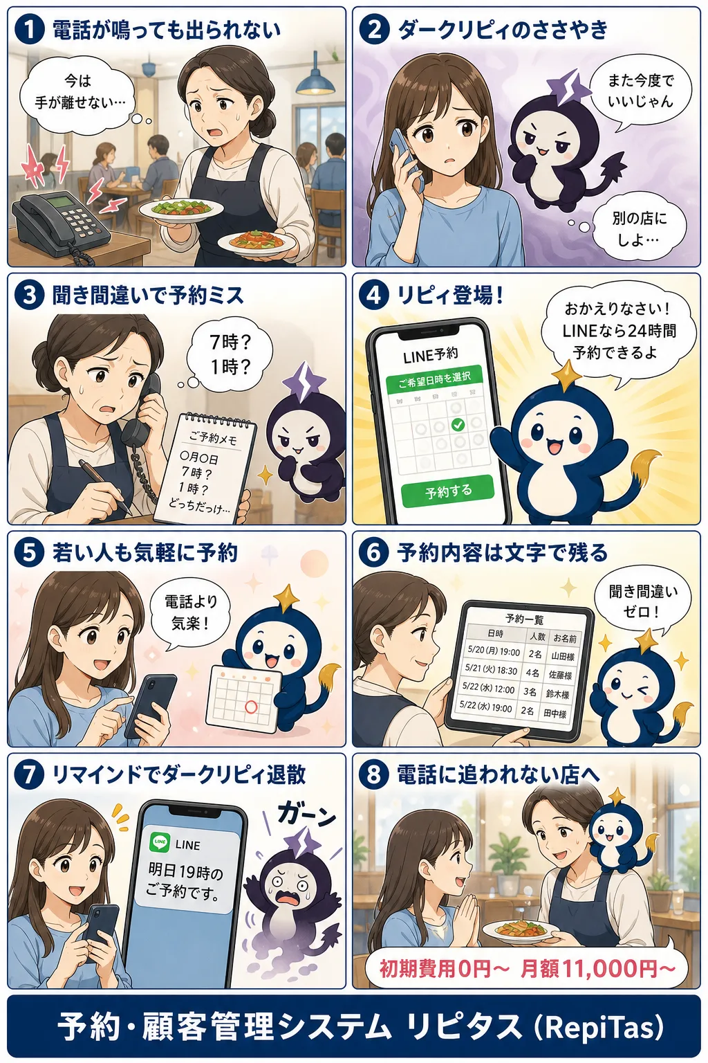 電話予約とLINE予約の違いの紹介まんが（8コマ）。1.電話が鳴っても出られない。2.ダークリピィのささやき。3.聞き間違いで予約ミス。4.リピィ登場！。5.若い人も気軽に予約。6.予約内容は文字で残る。7.リマインドでダークリピィ退散。8.電話に追われない店へ。リピタスのマスコット「リピィ」と「ダークリピィ」が登場。