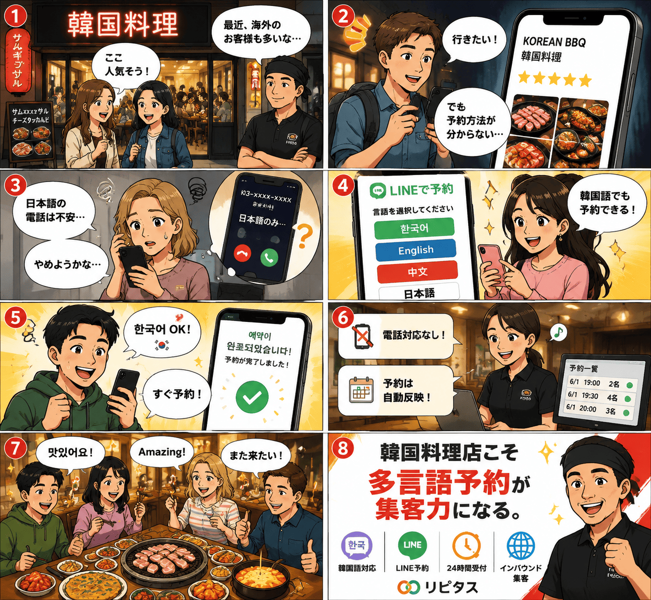 韓国料理店が多言語予約システムを導入して、焼き卓の席割りや韓国語・英語の予約対応、グループ利用の受付を効率化し、空席の取りこぼしを防ぐ流れを描いた紹介漫画