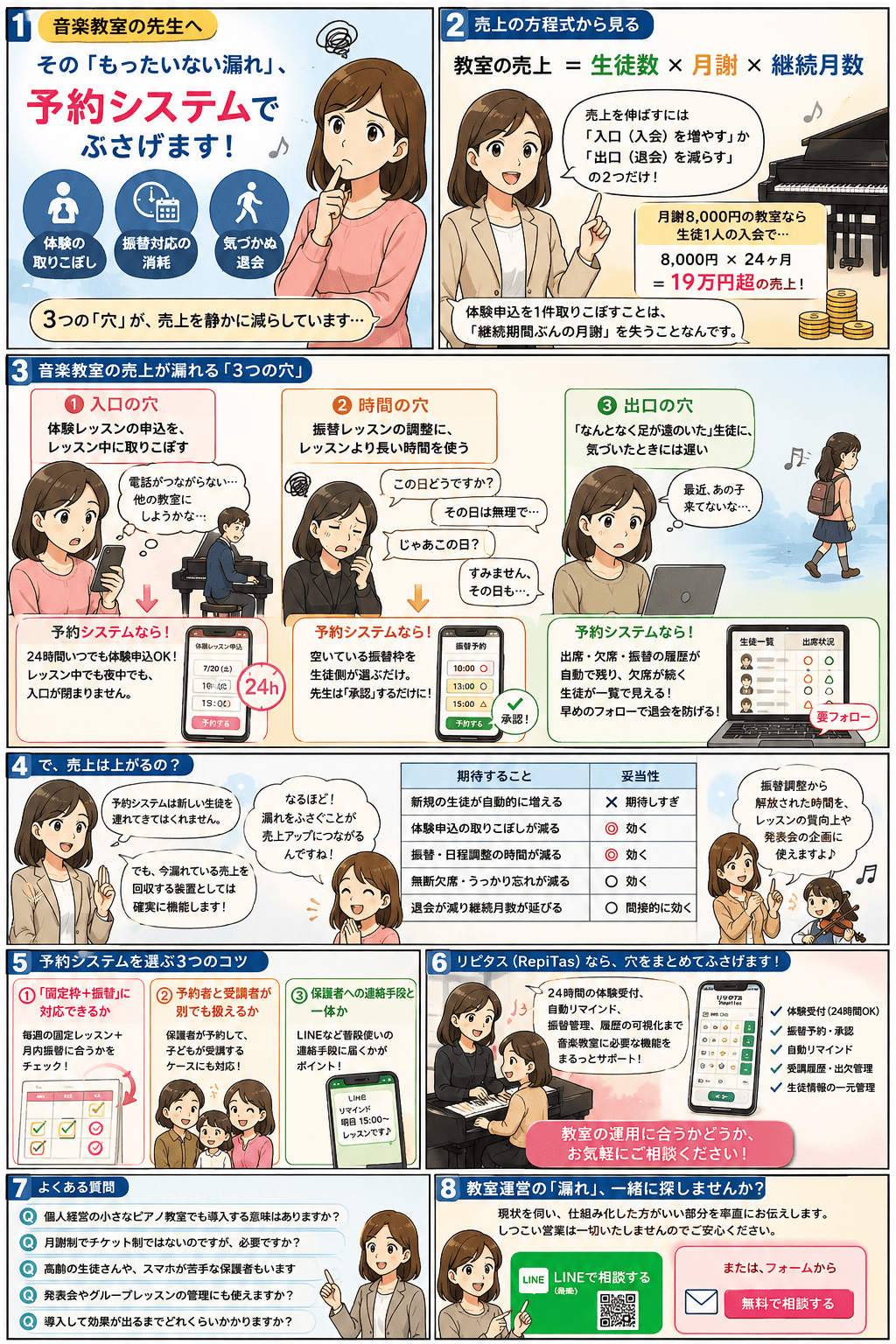 音楽教室が予約システムを導入して、体験レッスンの申込や振替・退会にまつわる取りこぼしを減らす流れを描いた紹介漫画