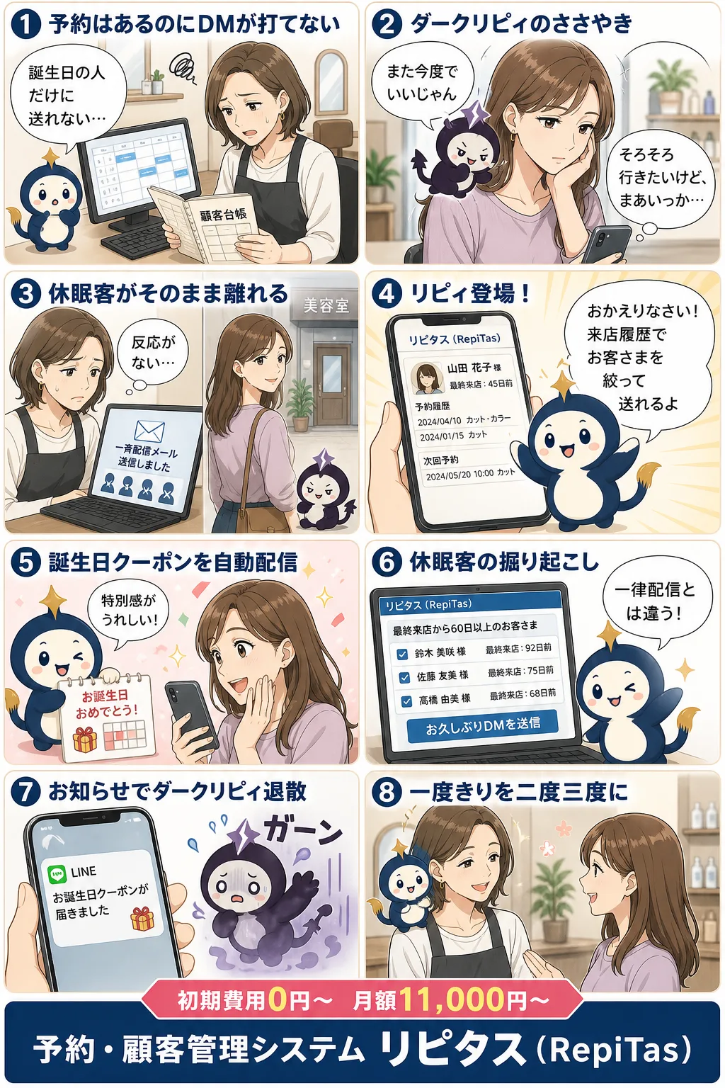 予約システムでDM配信の紹介まんが（8コマ）。1.予約はあるのにDMが打てない。2.ダークリピィのささやき。3.休眠客がそのまま離れる。4.リピィ登場！。5.誕生日クーポンを自動配信。6.休眠客の掘り起こし。7.お知らせでダークリピィ退散。8.一度きりを二度三度に。リピタスのマスコット「リピィ」と「ダークリピィ」が登場。